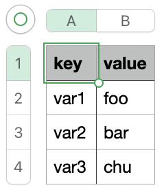 csv example