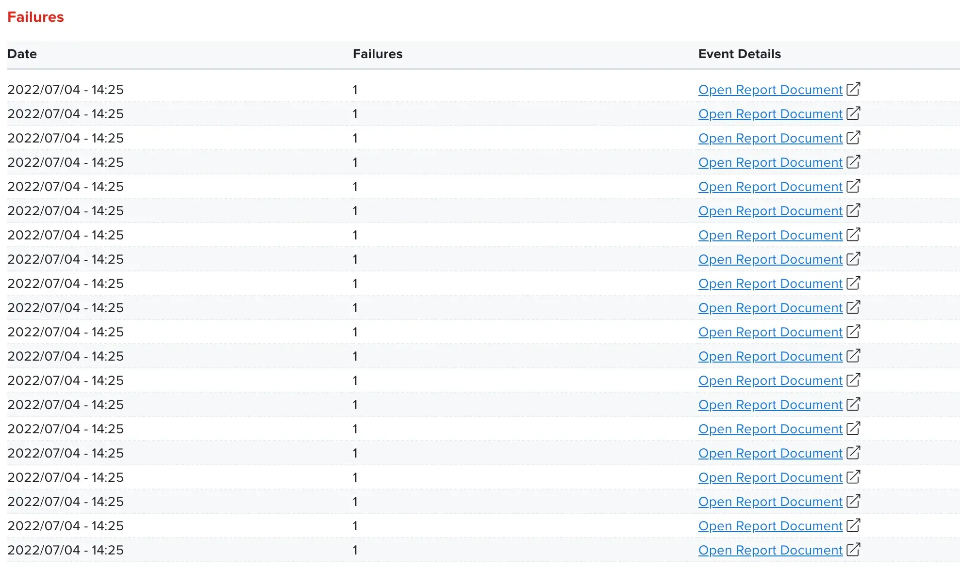 Load tests failures report