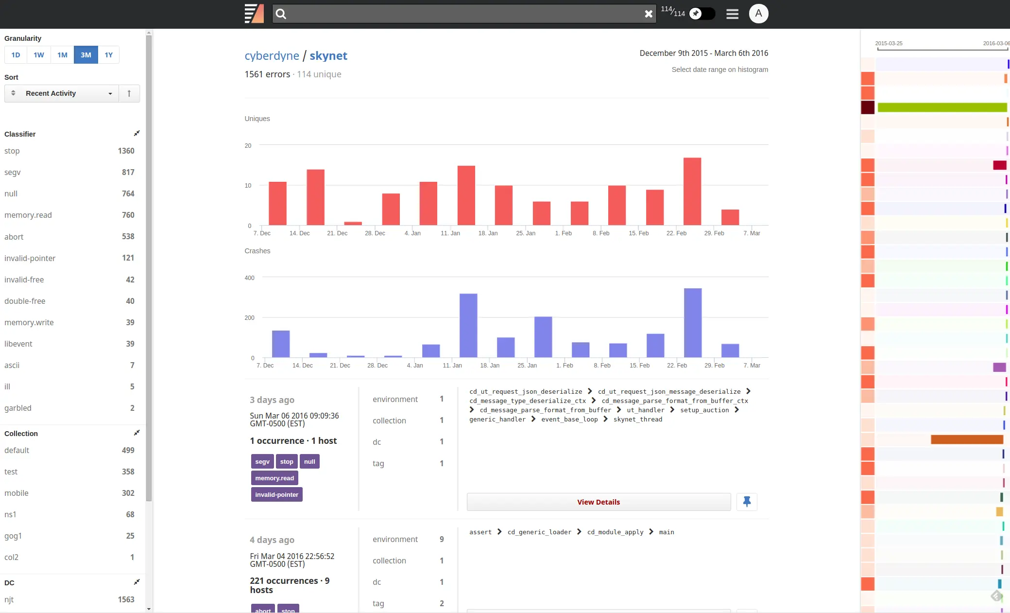 activity summary