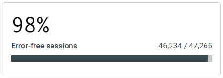 Shows overview of error-free sessions.