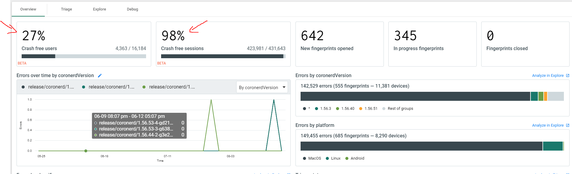 metrics events