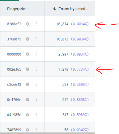 errors by sessions