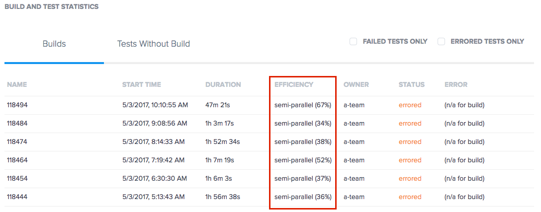 Efficiency Metric Example