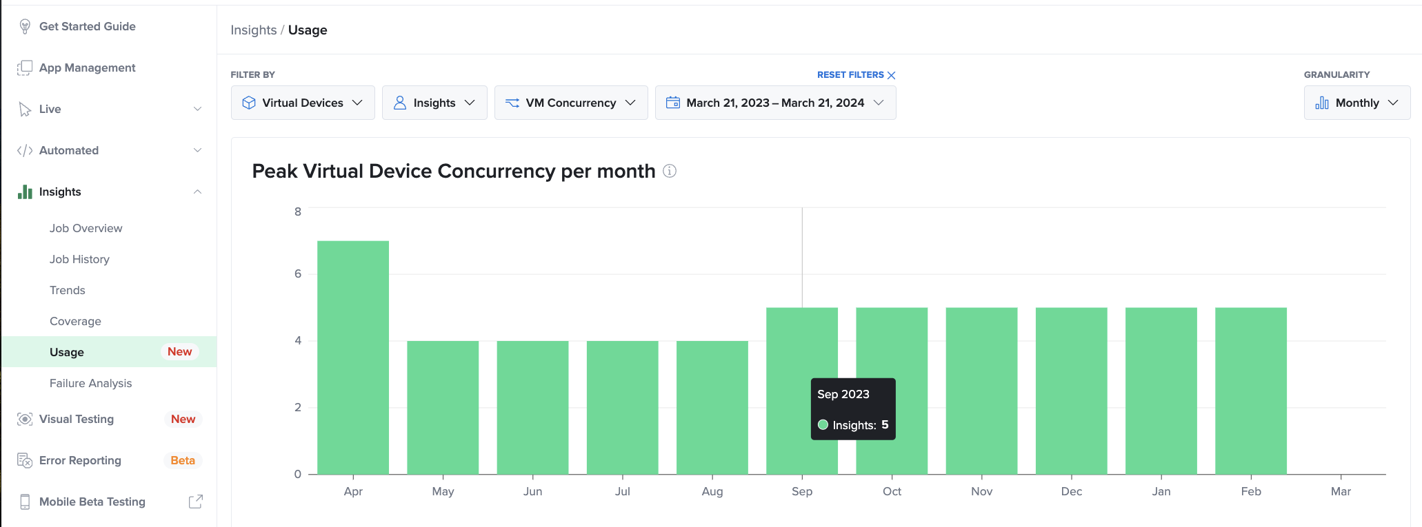 VM concurrency usage at team level