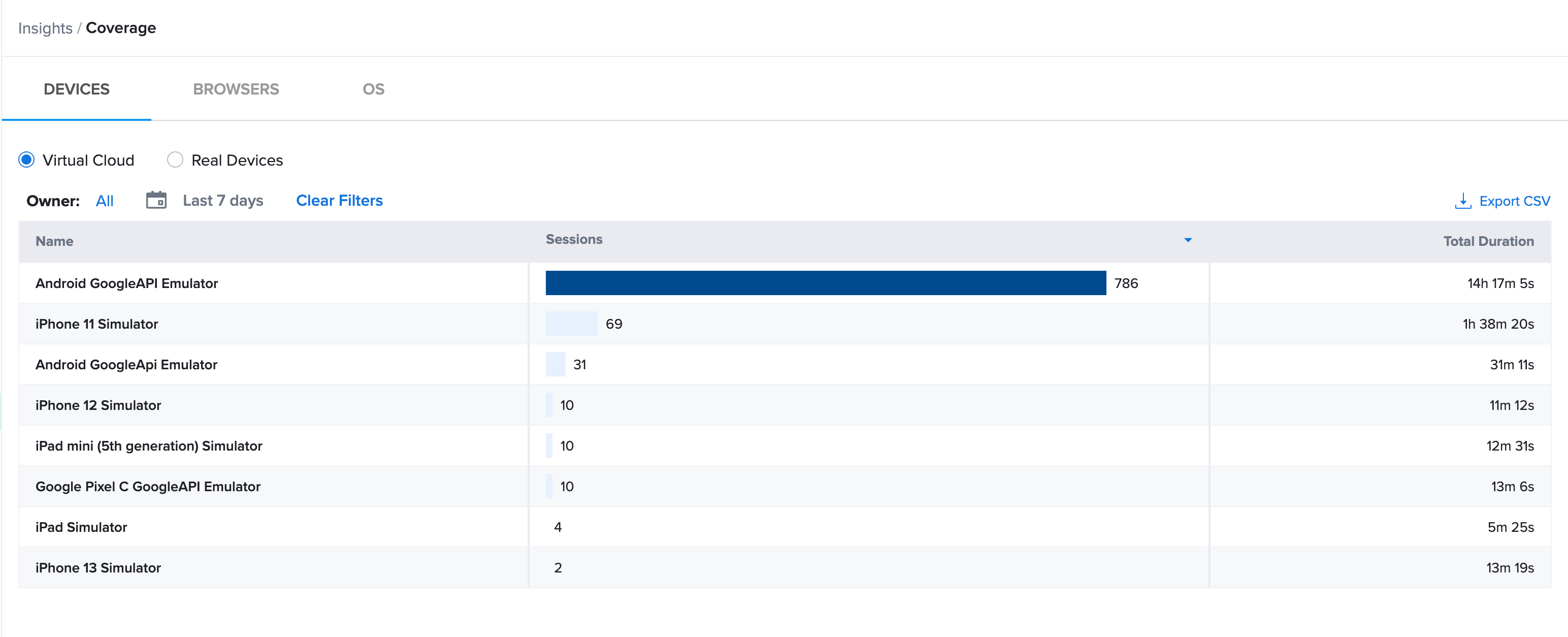 Coverage Report