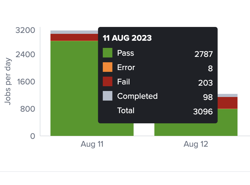 detailed job runs over time