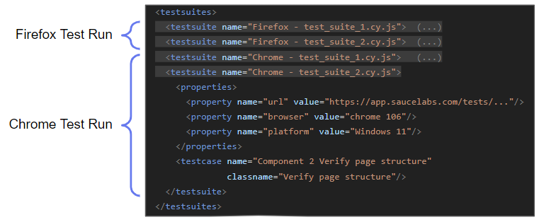 Shows a sample report with two test runs for two different devices.