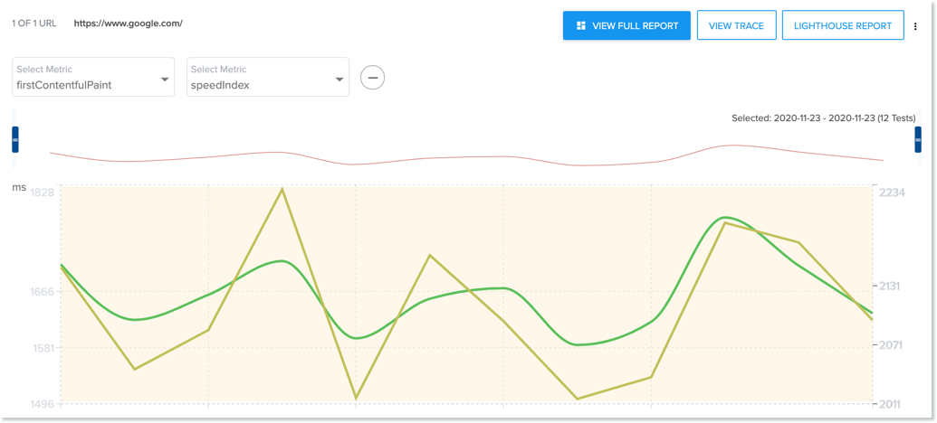 Performance History Comparison