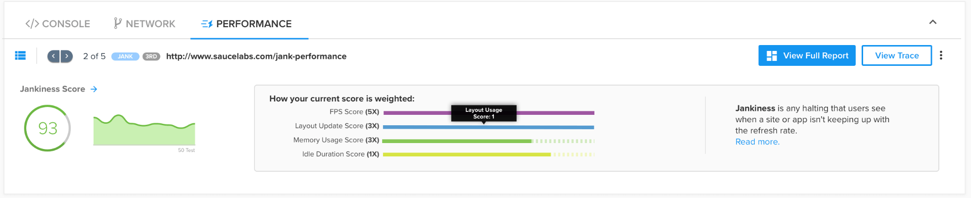 Jankiness Score