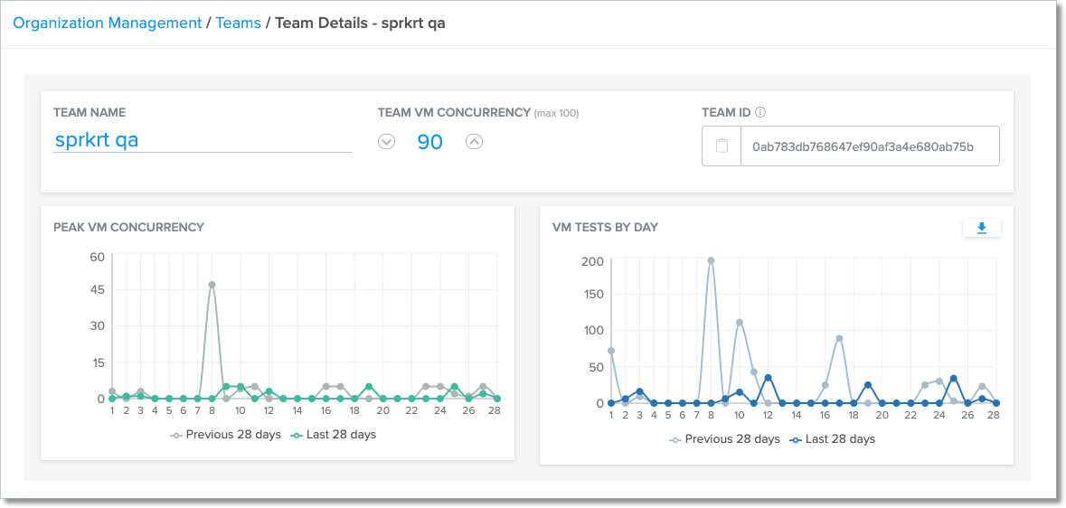 Usage data - Team Details