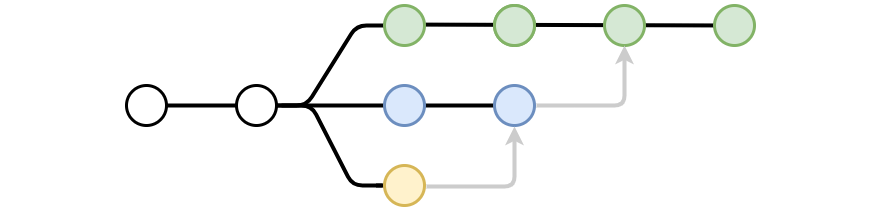 E2E Baseline Branching and Merging