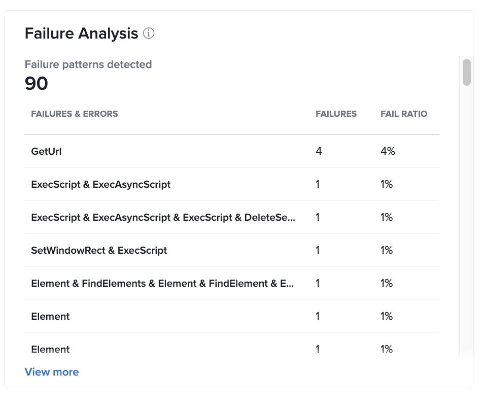 Home Failure Analysis Widget