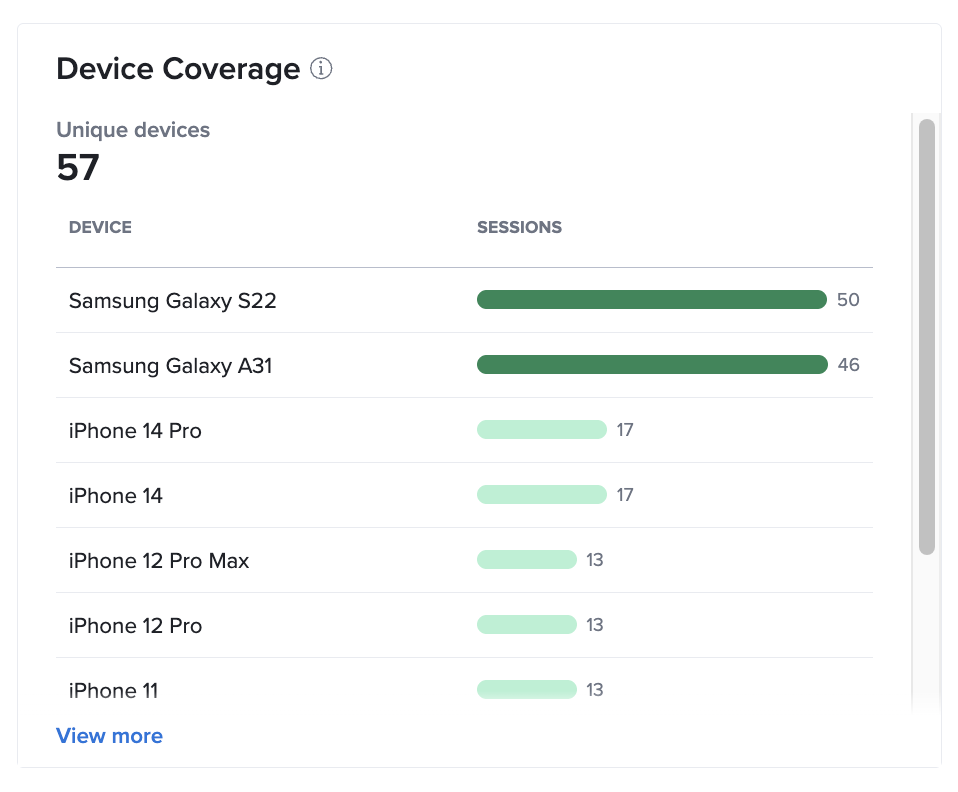 Home Device Coverage Widget