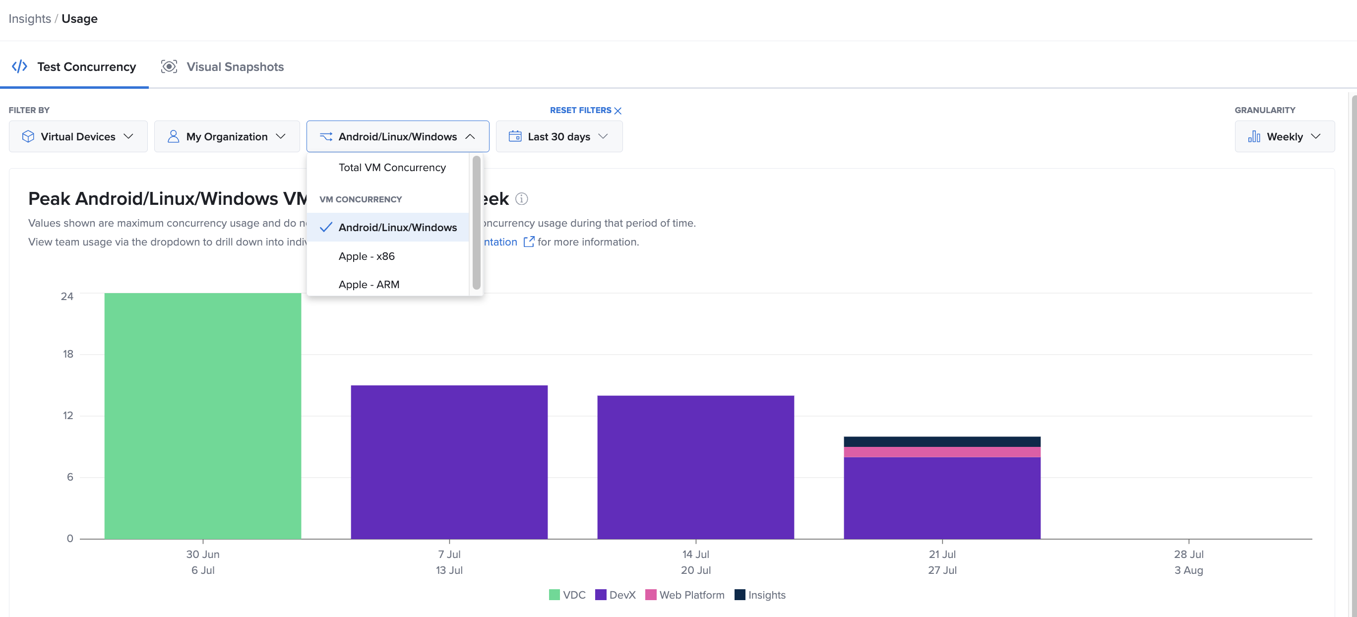 VM Concurrency breakdown by resource type