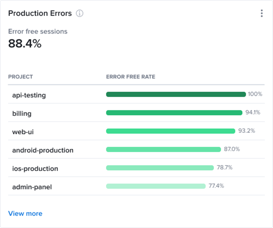 Production Errors Widget