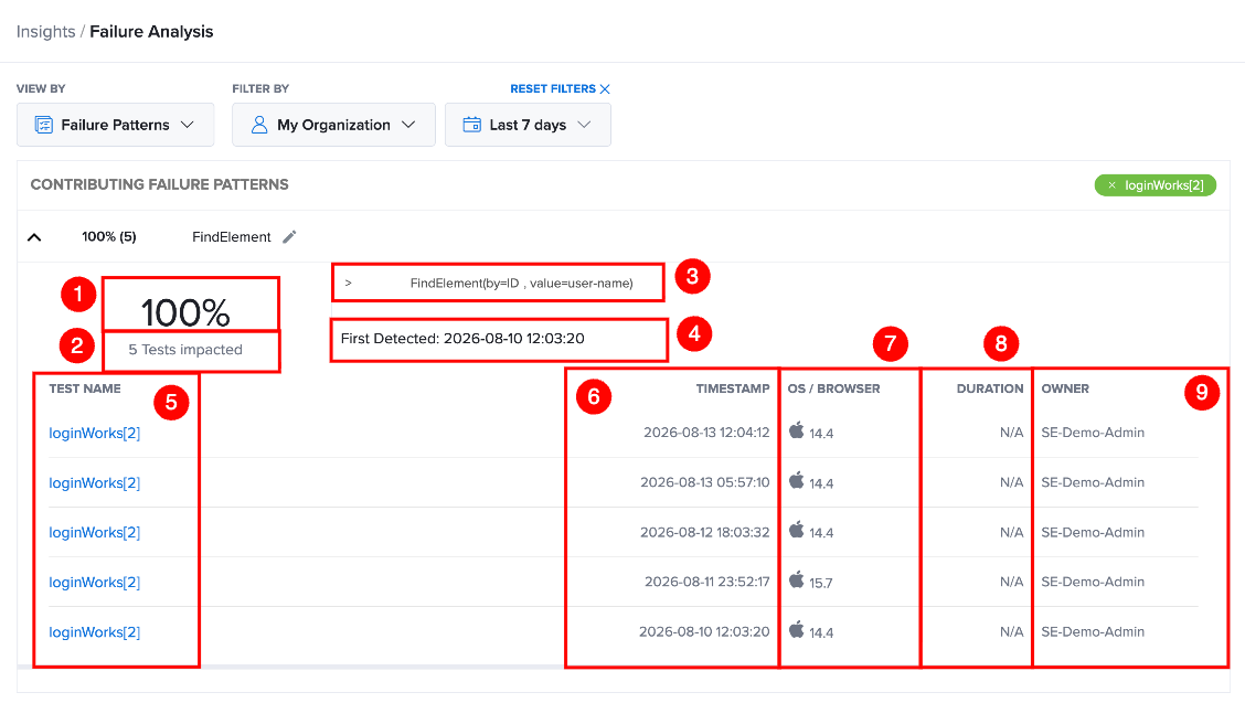 Analyzing Failure Patterns Across Your Test Suite