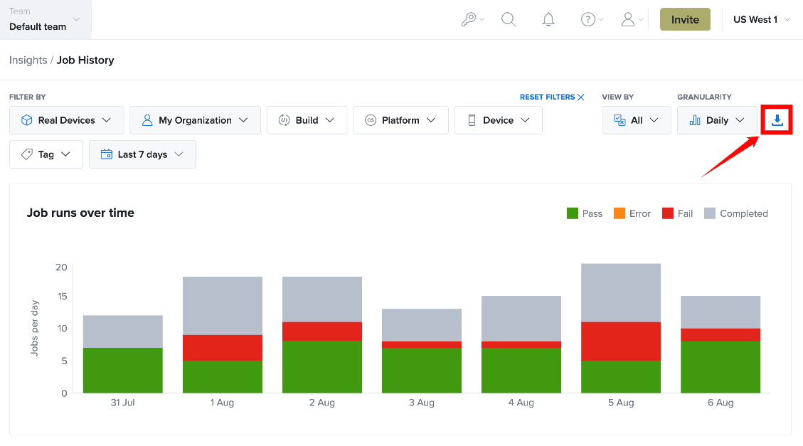 detailed job runs over time