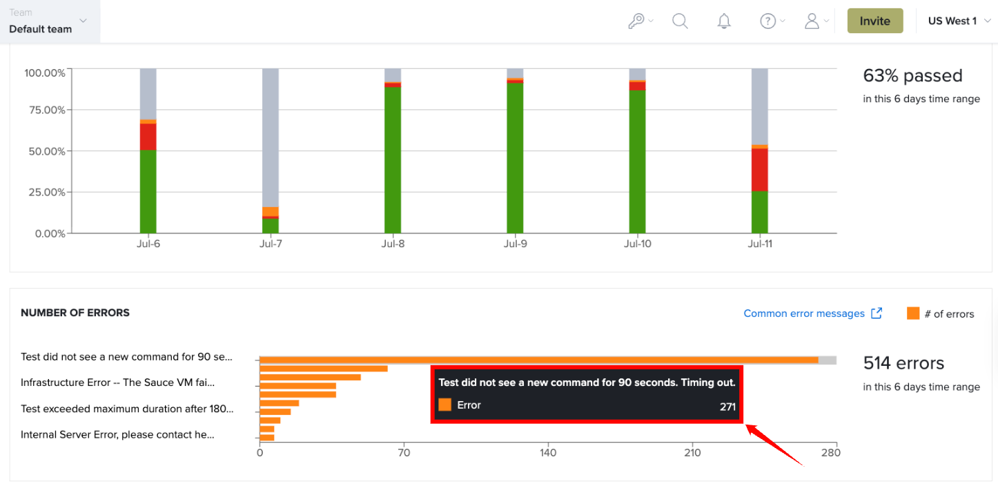 Error Volume Trends